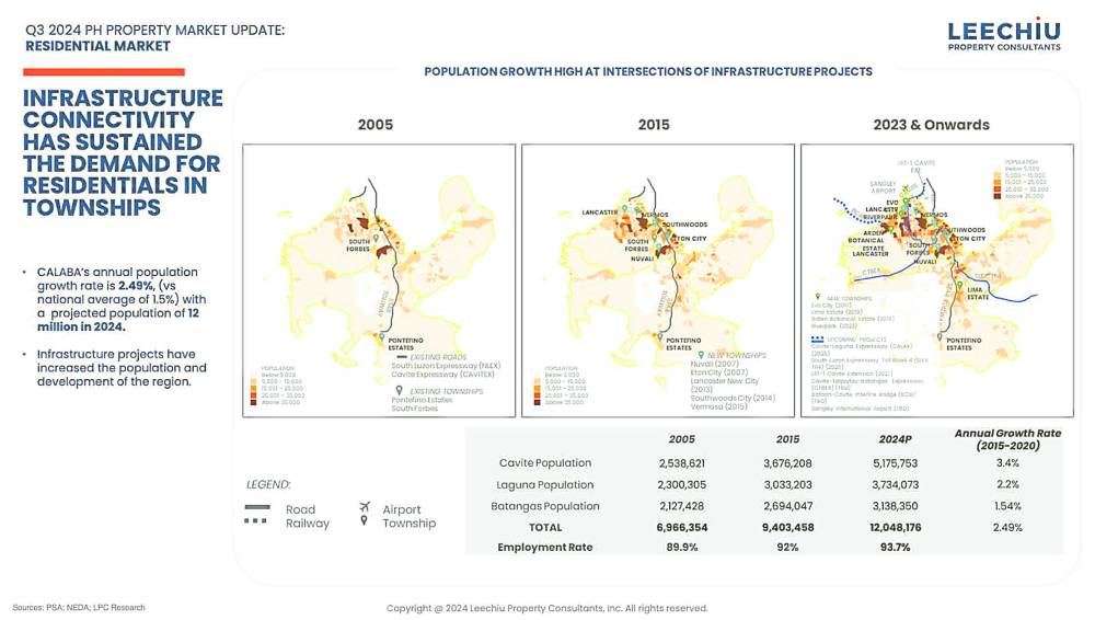property market report, philippines